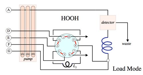 HOOH diagram